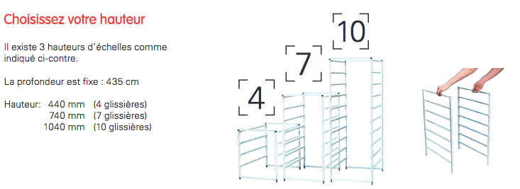 Choix Hauteur des échelles pour le système panier Elfa